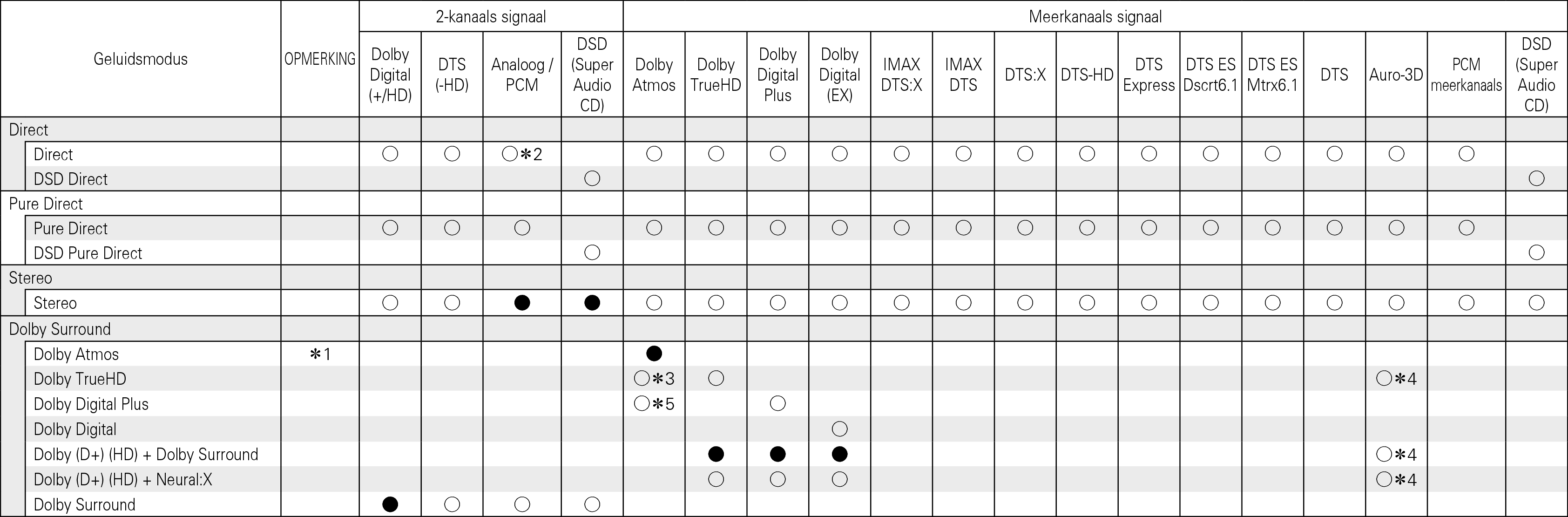 Tsignal & Csound1 X85